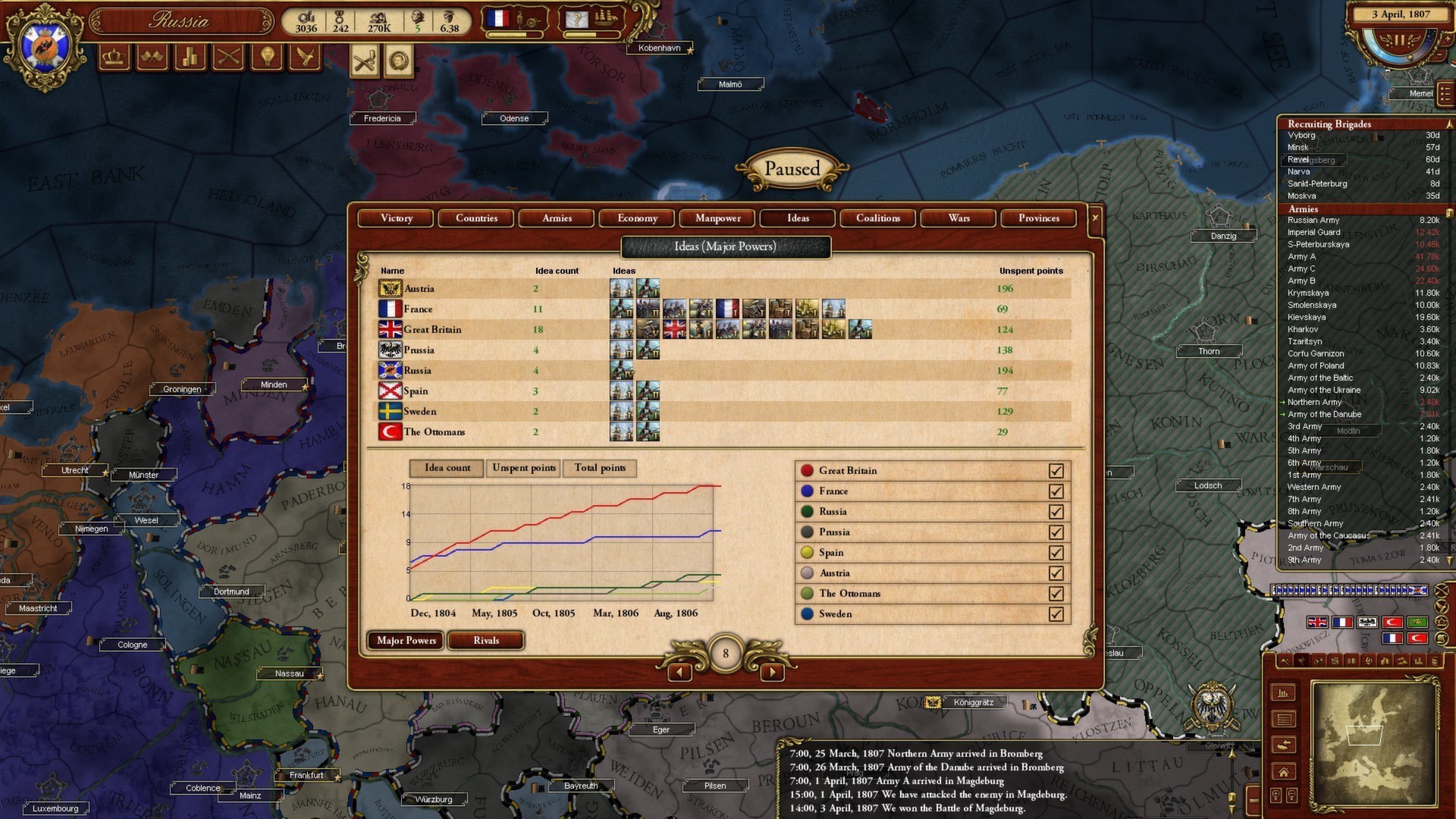 Lets Play March of the Eagles Austria 1 - YouTube