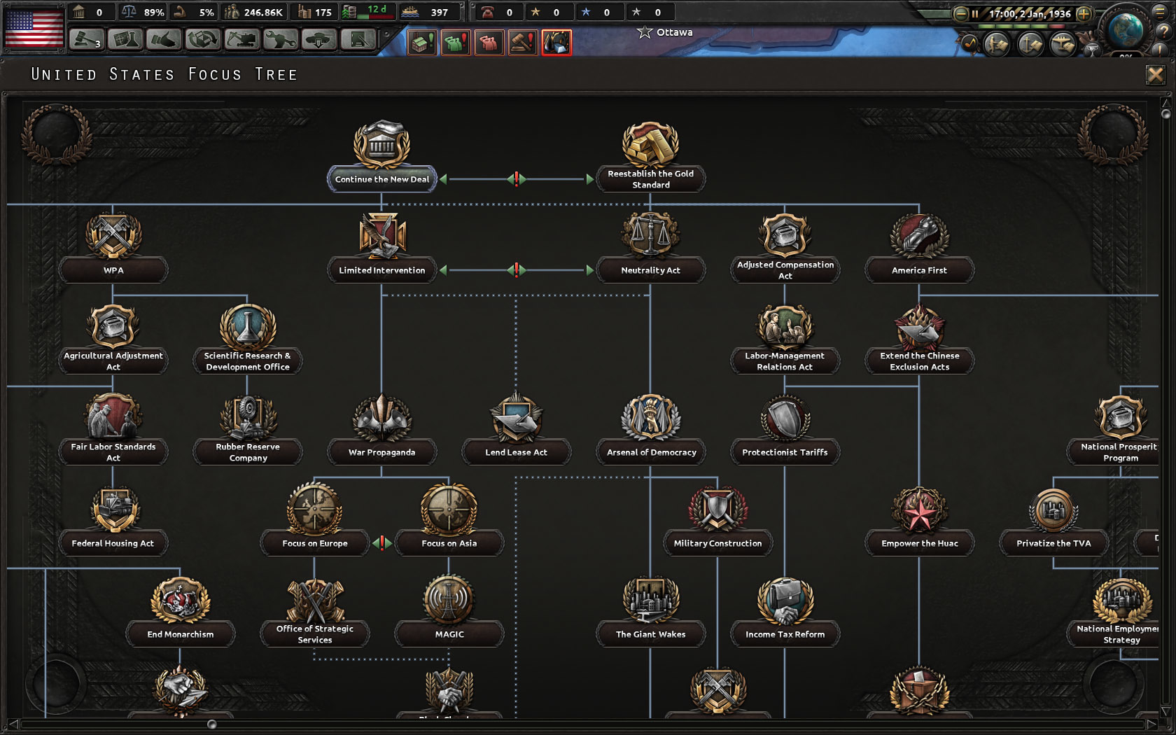 The Future of Hearts of Iron 