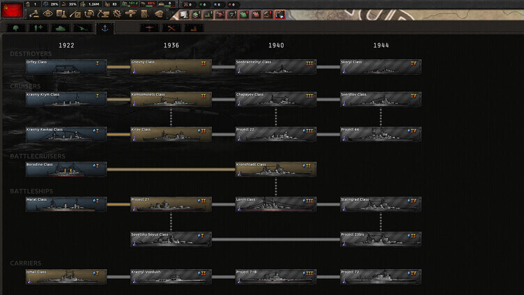 Hearts of Iron IV: Content Creator Pack - Soviet Union 2D Art Screenshot 4